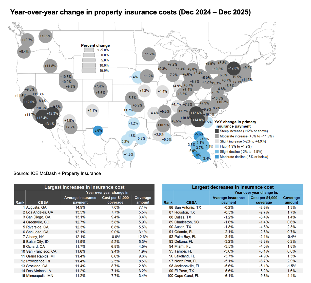 March10-2026_YoY-Change-in-Property-Insurance-Costs-Dec2024-to-Dec2025-map_ICE (1).png